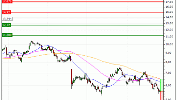 Stellantis N.V. : A proximité d'un support moyen terme important (FG12V)