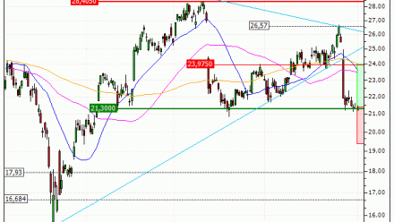 STMicroelectronics N.V. : A proximité d'un support moyen terme important (LW12V)