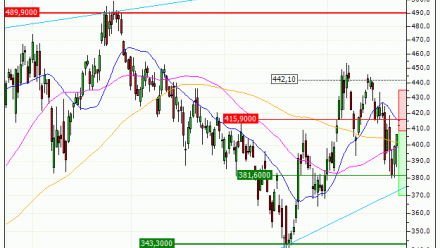 Tesla, Inc. : Reprise du turbo PUT RE86V (RE86V)