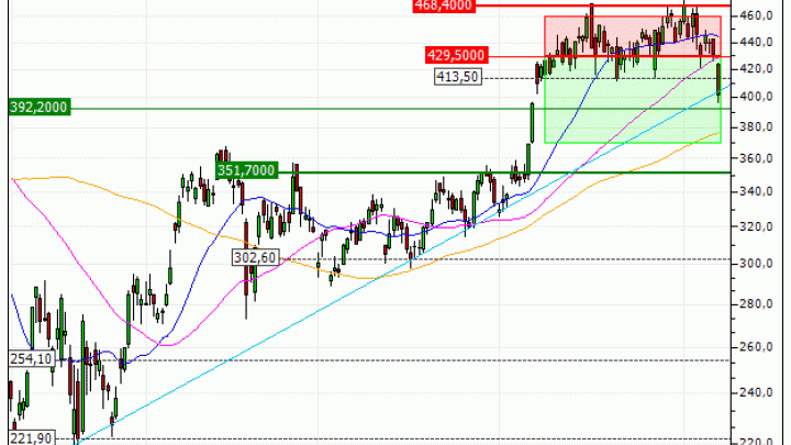 Tesla, Inc. : Vente du warrant PUT Vontobel RG44V (+18.25%) (RG44V)
