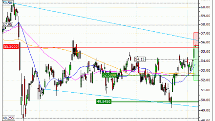 TotalEnergies SE : Correction technique anticipée (JH08V)