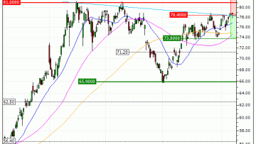 TotalEnergies SE : Renfort de position sur le warrant PUT LT07V (LT07V)