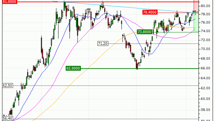 TotalEnergies SE : Renfort de position sur le warrant PUT LT07V (LT07V)
