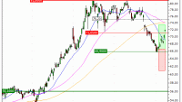 TotalEnergies SE : Vente du turbo CALL Vontobel UI72V (+31.14%) (UI72V)