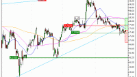 TUI AG : Excessivement sanctionné ? (3378S)