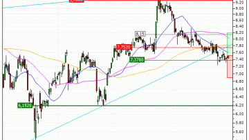 TUI AG : Excessivement sanctionné ? (3378S)