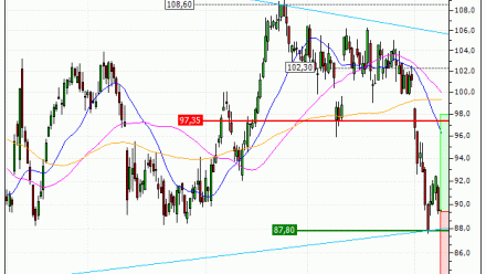 Volkswagen AG : Achat du turbo CALL Société Générale 2A24S (2A24S)