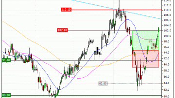 Volkswagen AG : Sortie du warrant CALL JE49V (+43.85%) (JE49V)
